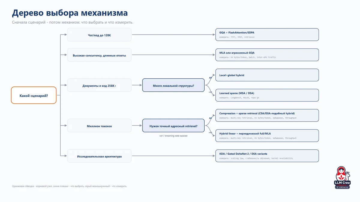 Механизмы внимания в современных LLM - 19